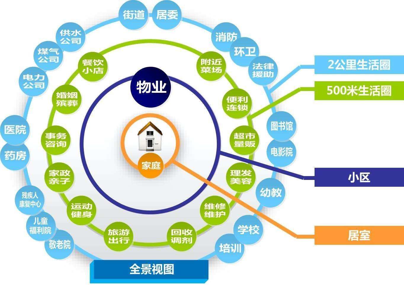  打好易地扶贫搬迁与新型社区建设组合拳