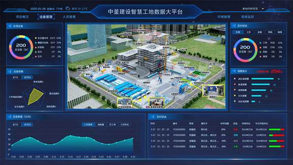 如何建成智慧社区？(图1)