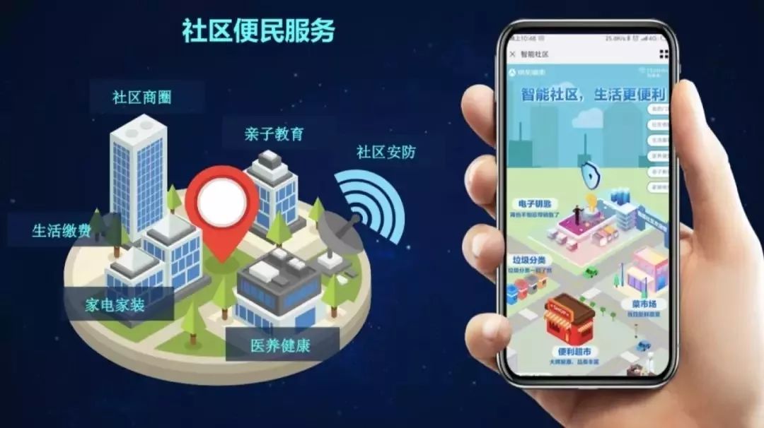  智慧社区守护居民幸福生活