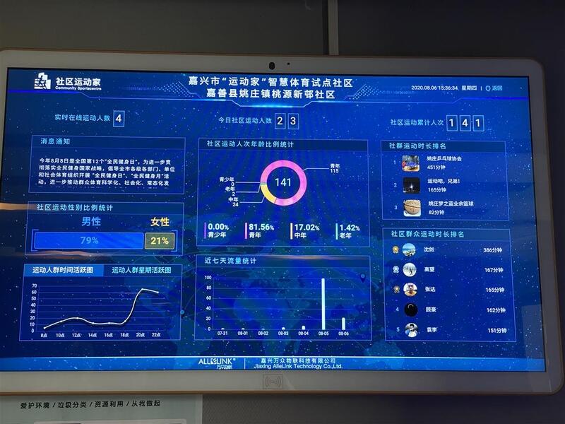 什么是智慧社区？如何打造智慧社区(图1)