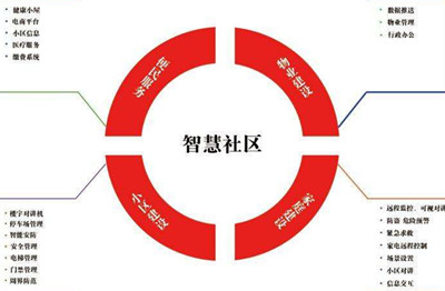  打造OPC创业生态！渝中区出台支持人工智能OPC社区建设若干